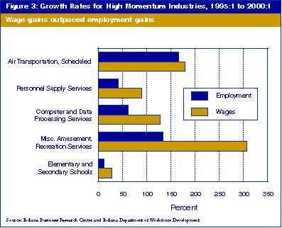 computer industry growth