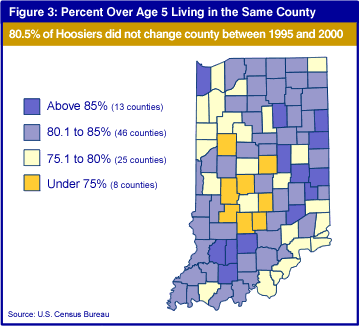 Figure 3: Percent Over Age 5 Living in the Same County