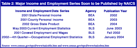 Table 2: Major Income and Employment Series Soon to be Published by NAICS