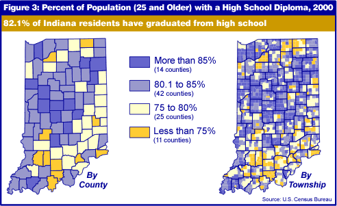 Figure 3: Percent of Adult Population with a High School Diploma