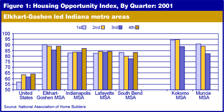 Figure 1: Housing Opportunity Index