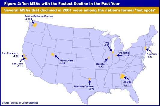 Figure 2: Ten MSAs with the Fastest Decline in the Past Year