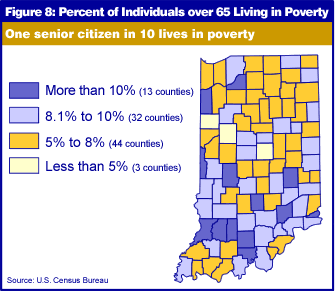 Figure 3: Percent of Individuals over 65 Living in Poverty