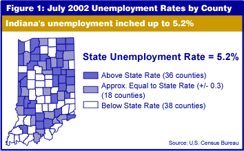 Figure 1: July 2002 Unemployment Rates