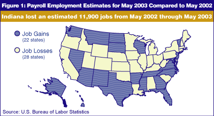 Figure 1: Payroll employment estimates for May 2003 compared to May 2002. U.S. map. Indiana lost an estimated 11,900 jobs.
