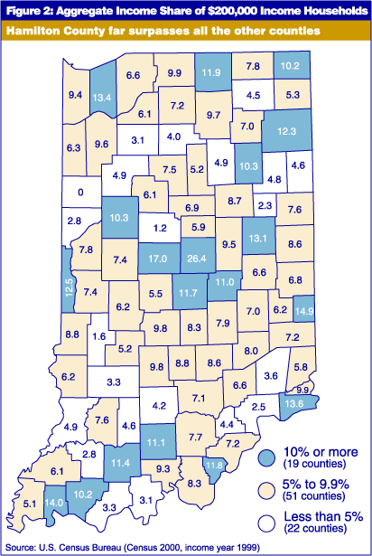 Figure 2: Aggregate income share of $200,000 income households. Indiana county map. Hamilton County far surpasses all other Indiana counties.