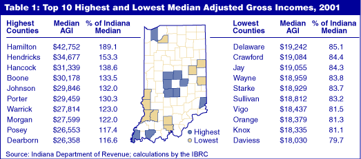 Indiana County Tax Chart