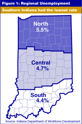 Figure 1: Indiana map of regional unemployment. North = 5.5%; Central = 4.7% and South = 4.4%