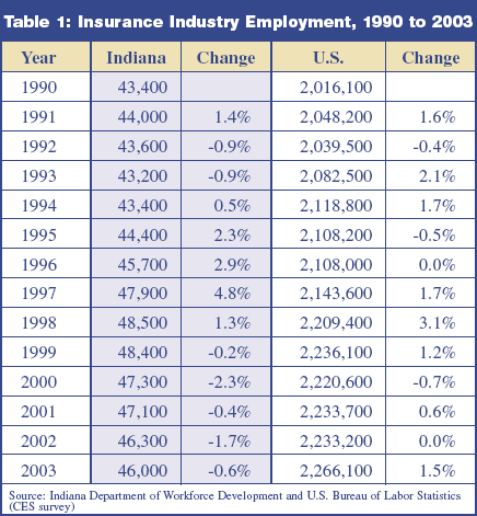 Company Rankings (1)