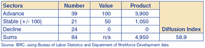 Table 1