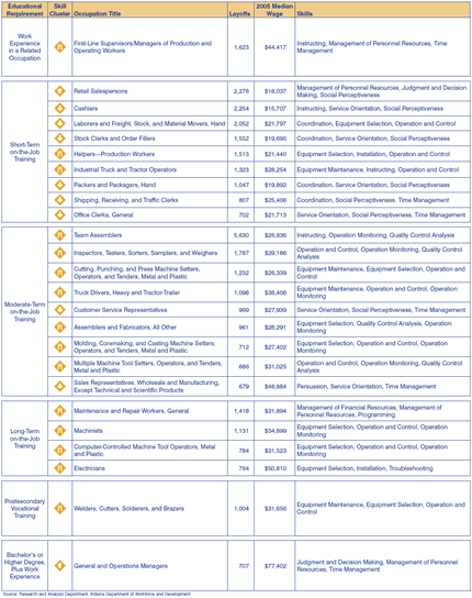 Table 3