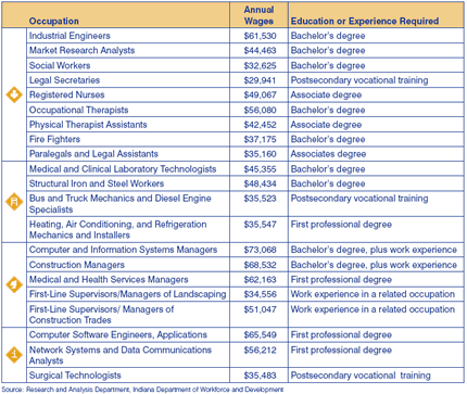 Table 4