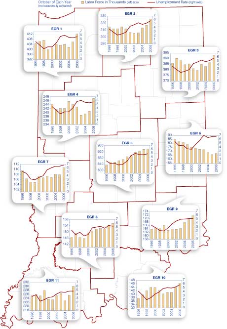 Regional Labor Force