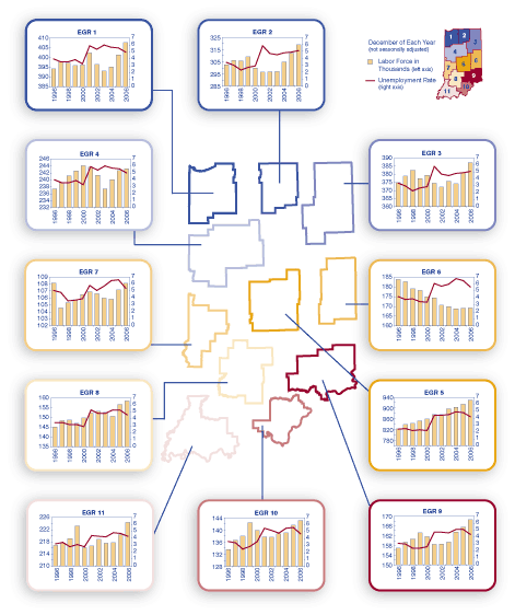 Regional Labor Force