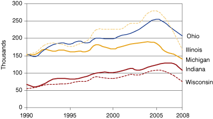 Figure 4: House Sales (Seasonally Adjusted), 1990 to 2008