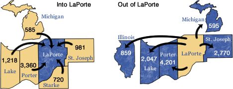 Figure 4: Commuting Trends Into and Out of LaPorte County, 2007