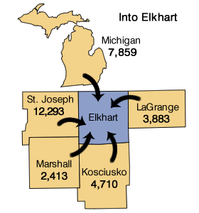 Figure 4: Commuting Trends Into  Elkhart County, 2007