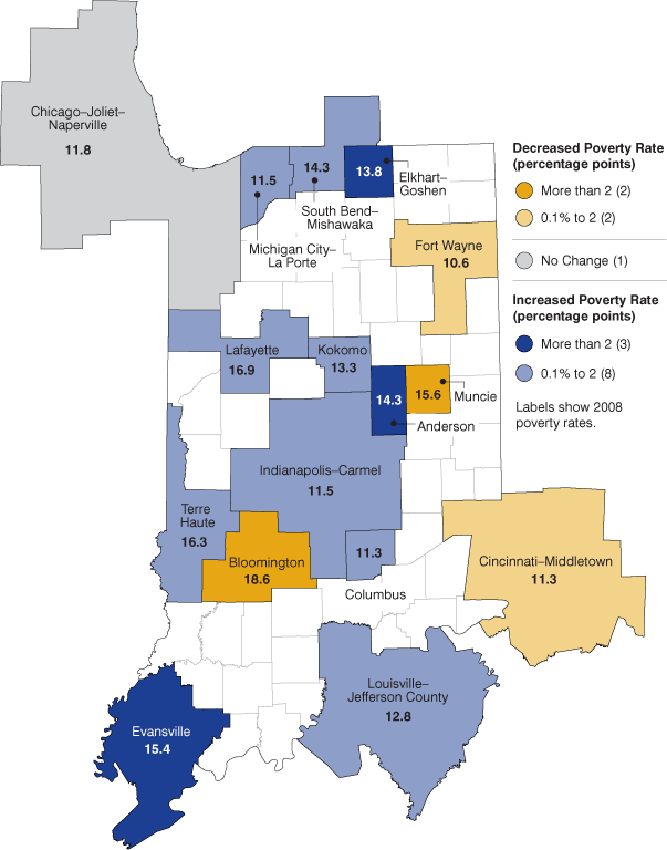 Figure 6: Change in Poverty Rate in Indiana Metros, 2005-2008