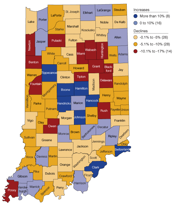 Figure 3: Percent Change in the Population Under Age 18 by County, 2010