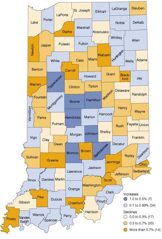 Figure 3: Population Change by County, 2010 to 2011