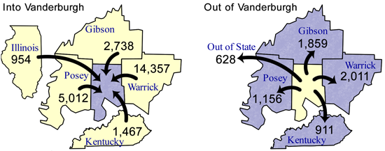 Figure 1: Vanderburgh County’s Top Five Commuting Relationships, 2011