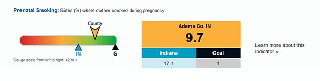 Figure 1: Adult Smoking Indicator for Daviess County from Indicators Dashboard