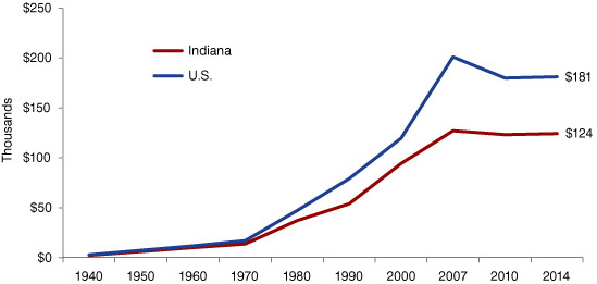 graph