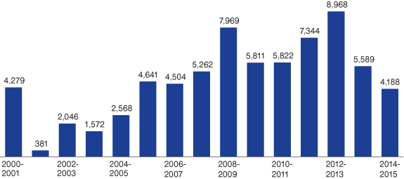 graph