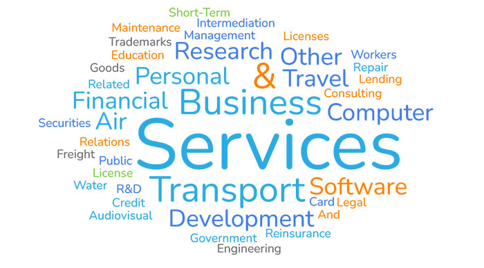 Word cloud showing the top 25 exportable services in Indiana with business services as the largest one.