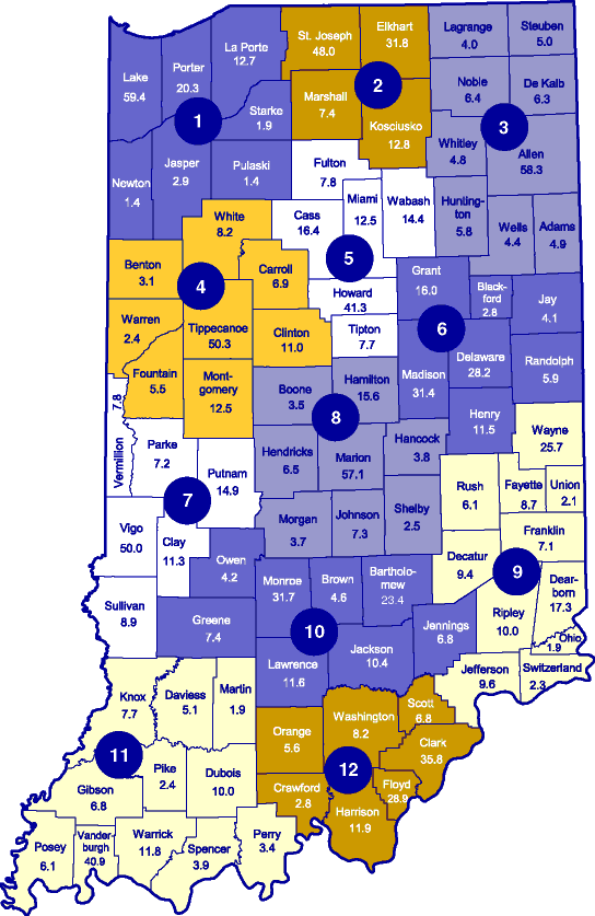 Income and Population: Indiana's Regions