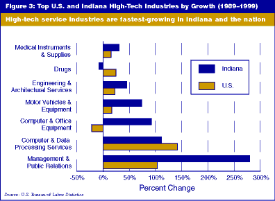 What is High Tech? Definition and Industry Examples