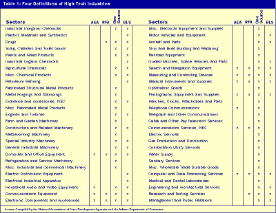 Table 1