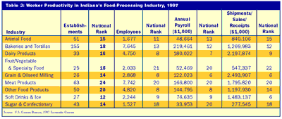 Table 3