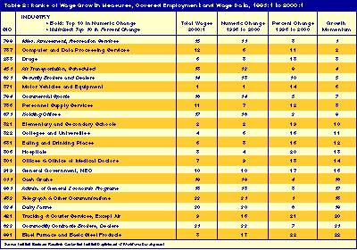 Table 2