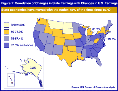 State economies have moved with the nation 75% of the time since 1970