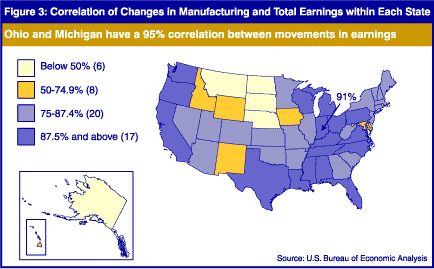 Ohio and Michigan have a 95% correlation between movements in earnings