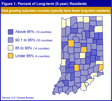 Figure 1: Percent of Long-term Residents