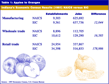 Table 1: Apples to Oranges