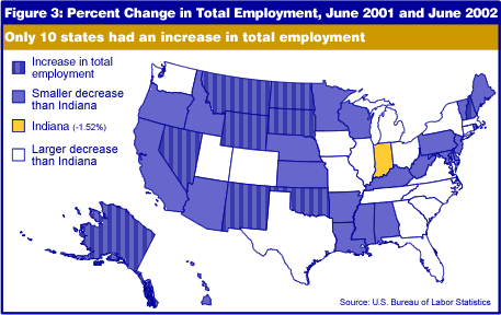 Figure 3: Percent Change in Total Employment