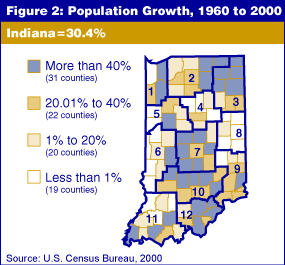 Figure 2: Population growth, 1960 to 2000. Indiana county map. Indiana = 30.4%.