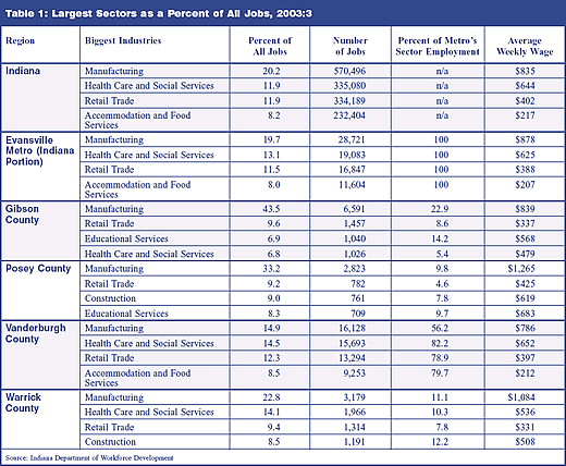 Table 1