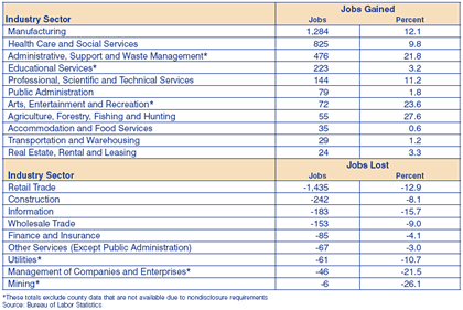 Table 1