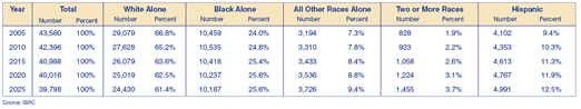 Table 3