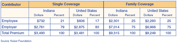 Indiana Insurance License State Requirements - Kaplan Financial Education