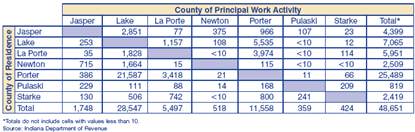 Table 3