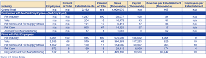 Table 3