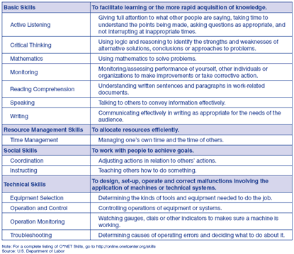 Table 3