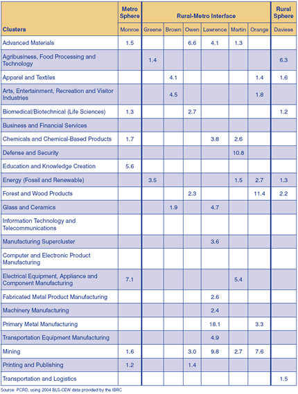 Table 2