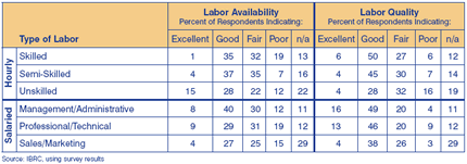 Table 3