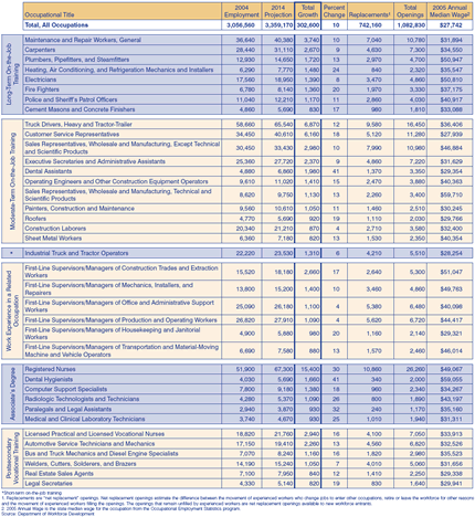 Table 1